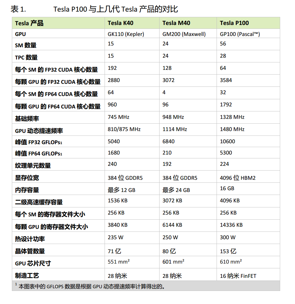 jeston orin 使用CUDA 跑大模型 cuda模拟_应用程序_09