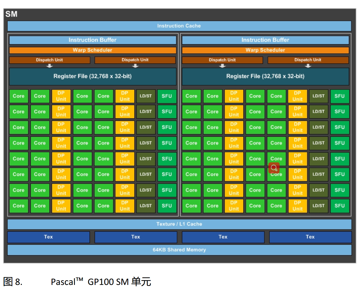 jeston orin 使用CUDA 跑大模型 cuda模拟_CUDA_11