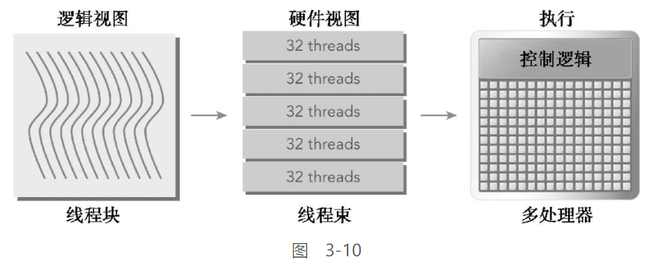 jeston orin 使用CUDA 跑大模型 cuda模拟_性能分析_12