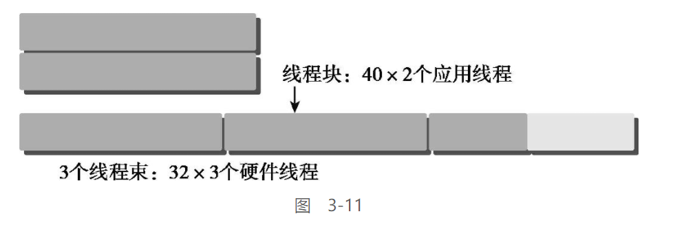 jeston orin 使用CUDA 跑大模型 cuda模拟_CUDA_15