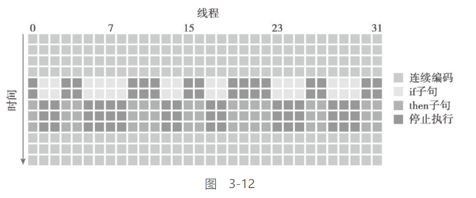 jeston orin 使用CUDA 跑大模型 cuda模拟_CUDA_17