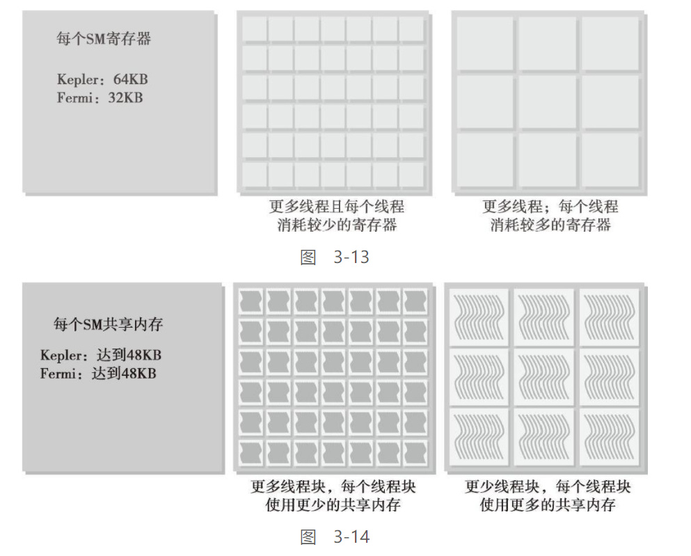 jeston orin 使用CUDA 跑大模型 cuda模拟_CUDA_27