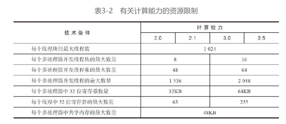 jeston orin 使用CUDA 跑大模型 cuda模拟_CUDA_28