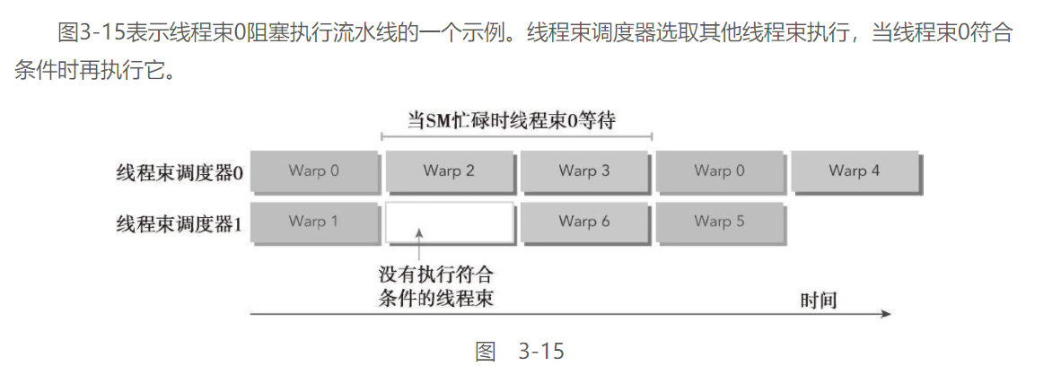 jeston orin 使用CUDA 跑大模型 cuda模拟_性能分析_29