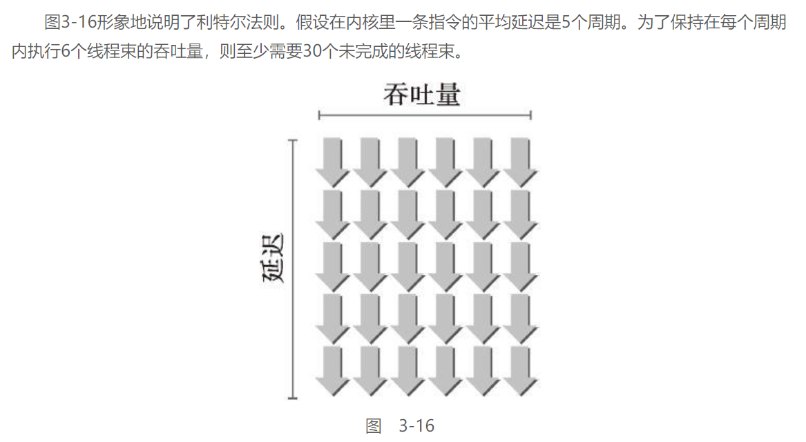 jeston orin 使用CUDA 跑大模型 cuda模拟_CUDA_31