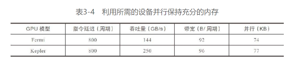 jeston orin 使用CUDA 跑大模型 cuda模拟_性能分析_33