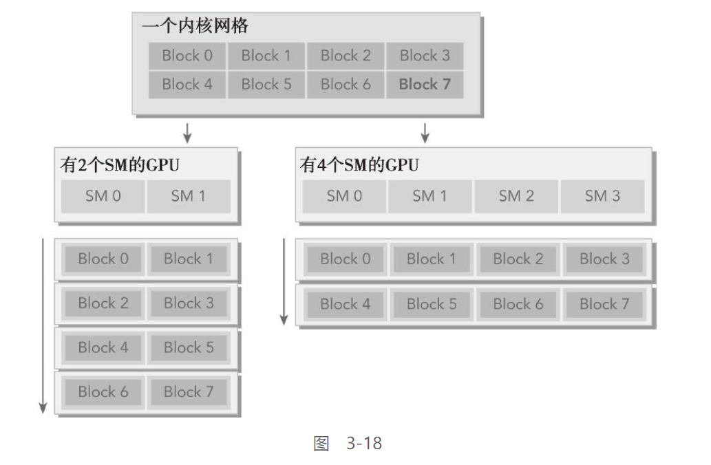 jeston orin 使用CUDA 跑大模型 cuda模拟_性能分析_49