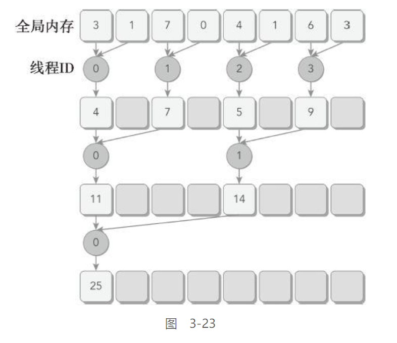 jeston orin 使用CUDA 跑大模型 cuda模拟_CUDA_80