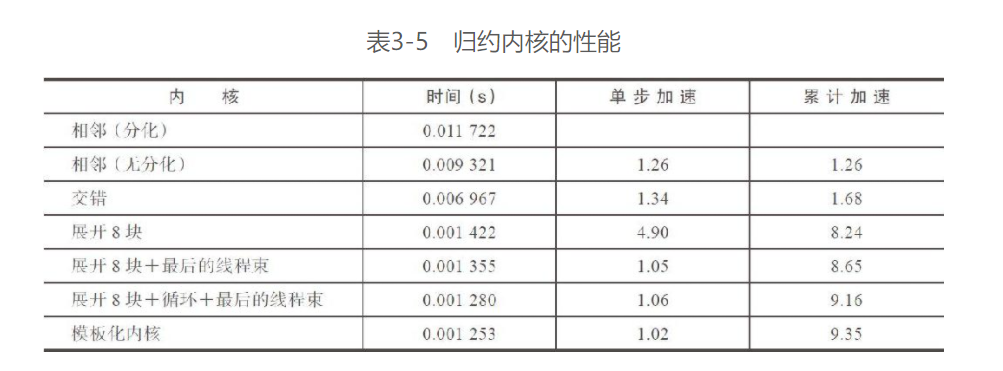 jeston orin 使用CUDA 跑大模型 cuda模拟_性能分析_102