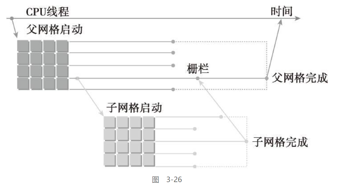 jeston orin 使用CUDA 跑大模型 cuda模拟_应用程序_103