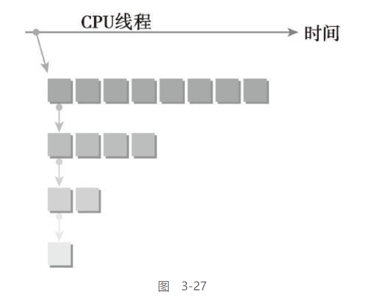 jeston orin 使用CUDA 跑大模型 cuda模拟_性能分析_104