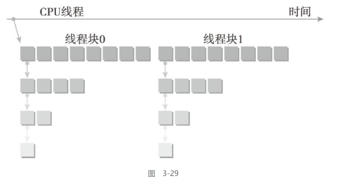 jeston orin 使用CUDA 跑大模型 cuda模拟_CUDA_110