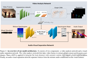 audiocodes virtual SBC DPC 资源 audio visual space_结构化