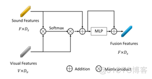 audiocodes virtual SBC DPC 资源 audio visual space_结构化_05