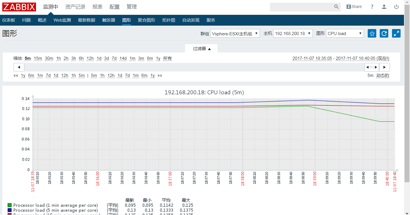 zabbix的proxy连接未释放 zabbix proxy_客户端_06