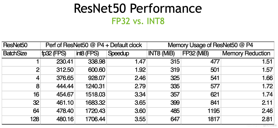 transformer和tensorflow有什么区别 tensorflow tensorrt对比_nvidia_08