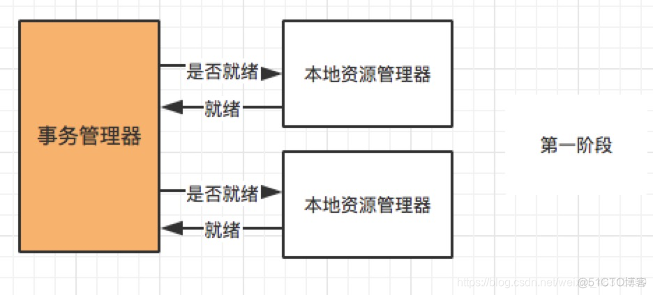 分布式批量处理数据 分布式数据处理技术_数据