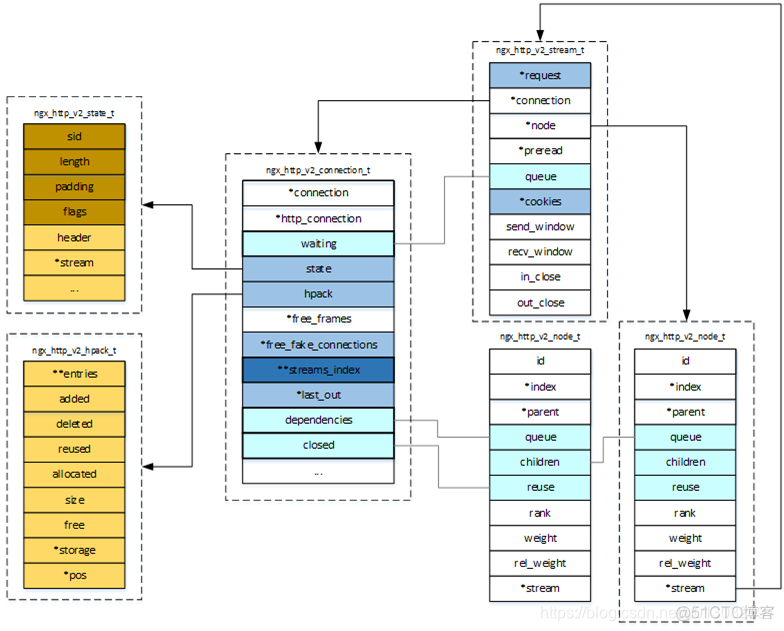 nginx支持aspx nginx 支持http2_Nginx