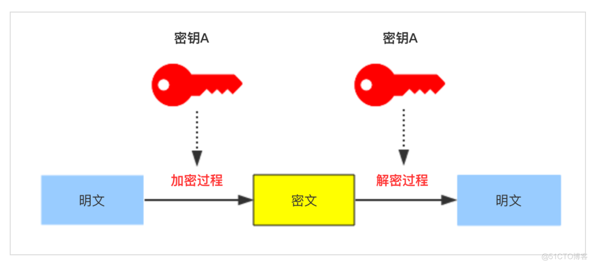 网络安全溯源 思路 网络安全原理_nginx_03