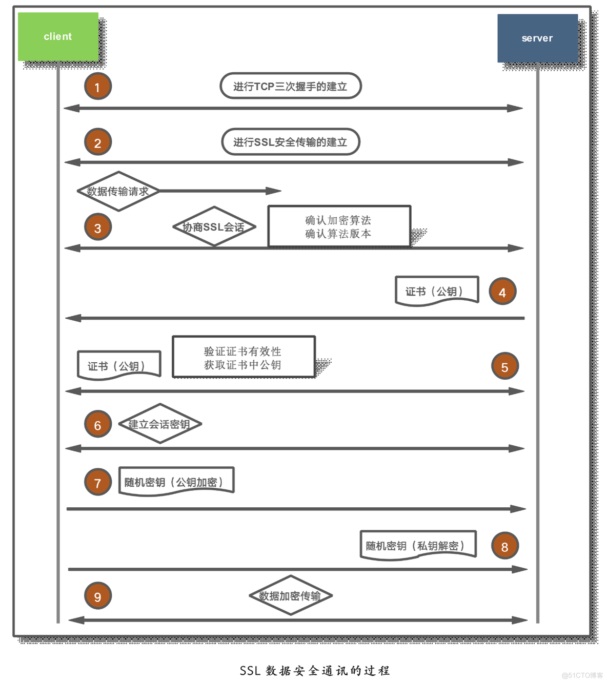 网络安全溯源 思路 网络安全原理_nginx_08