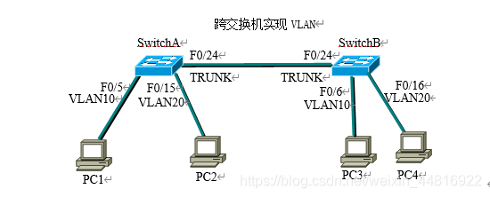 交换机端口VLAN转发原则是什么 交换机端口转发规则_链路