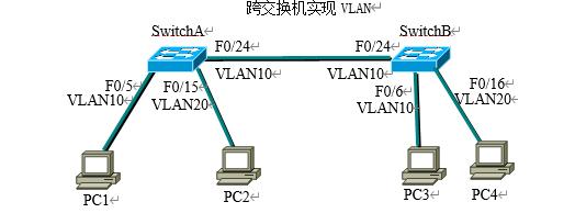 交换机端口VLAN转发原则是什么 交换机端口转发规则_交换机端口VLAN转发原则是什么_09