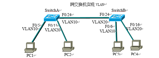 交换机端口VLAN转发原则是什么 交换机端口转发规则_计算机网络_12