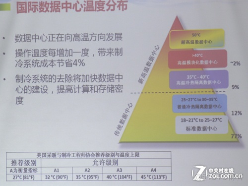 戴尔NO bootabie devices 戴尔售后服务维修中心_戴尔服务器温度显示_02