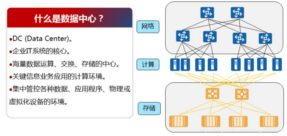 vxlan是怎样支持虚拟机迁移的 vxlan 虚拟机迁移_服务器