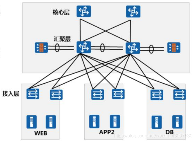 vxlan是怎样支持虚拟机迁移的 vxlan 虚拟机迁移_服务器_02