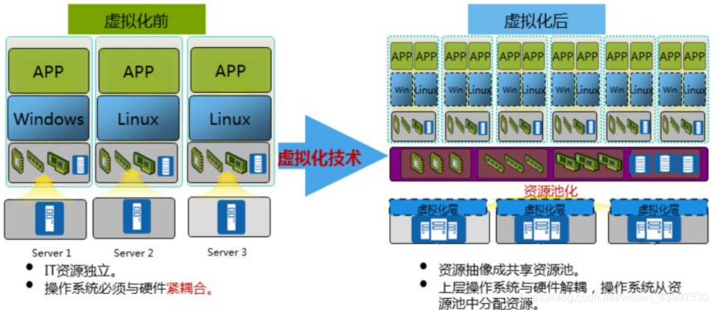 vxlan是怎样支持虚拟机迁移的 vxlan 虚拟机迁移_数据中心_04