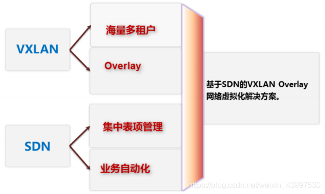 vxlan是怎样支持虚拟机迁移的 vxlan 虚拟机迁移_封装_08