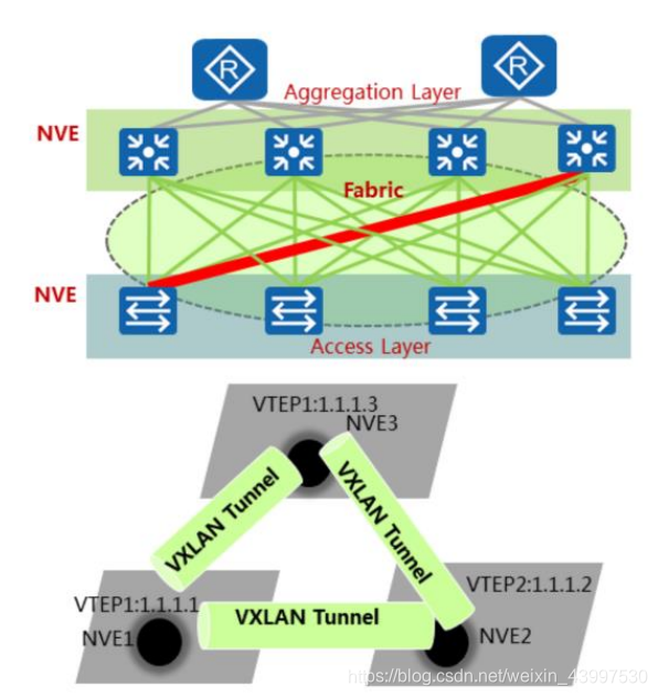 vxlan是怎样支持虚拟机迁移的 vxlan 虚拟机迁移_封装_09