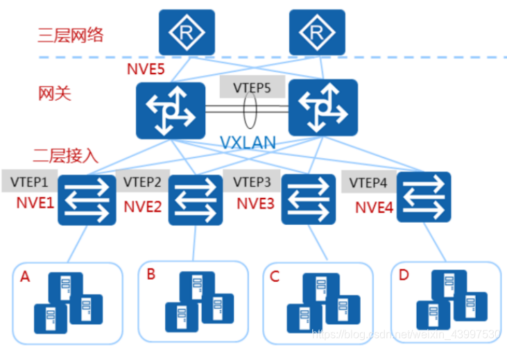 vxlan是怎样支持虚拟机迁移的 vxlan 虚拟机迁移_封装_12