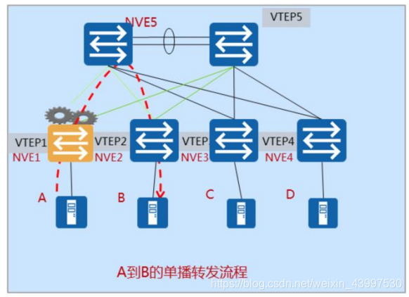 vxlan是怎样支持虚拟机迁移的 vxlan 虚拟机迁移_vxlan是怎样支持虚拟机迁移的_15