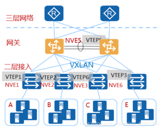 vxlan是怎样支持虚拟机迁移的 vxlan 虚拟机迁移_数据中心_16