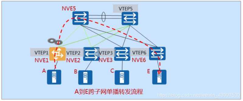 vxlan是怎样支持虚拟机迁移的 vxlan 虚拟机迁移_封装_17