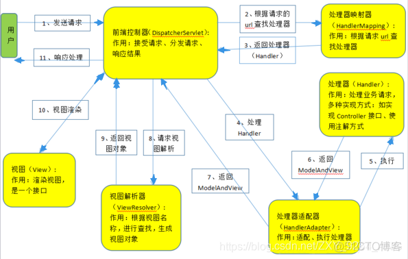 springMvc改写GetMapping的参数 springmvc 参数_xml_02