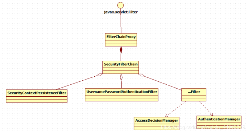 spring security 认证后 spring security认证原理_用户信息_02