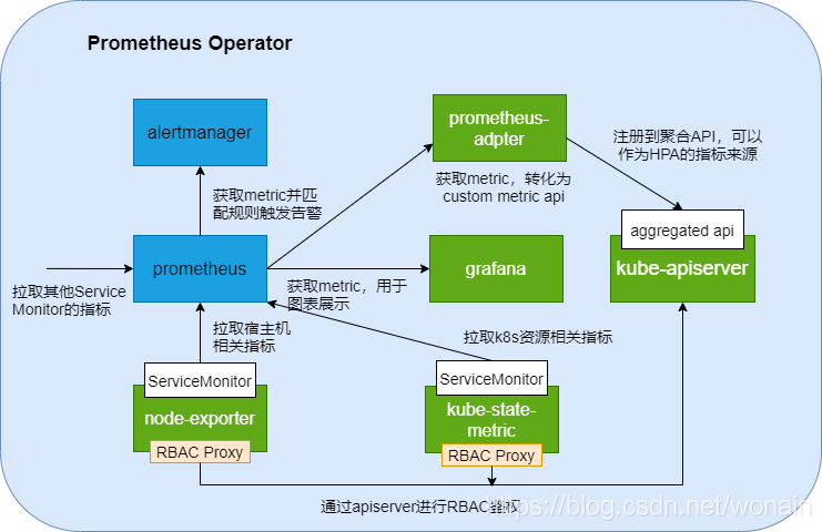 应用系统监控 指标有哪些 应用数据监控_kubernetes_02