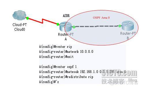 多区域的ospf怎么配置 多区域ospf协议的配置_数据库_02