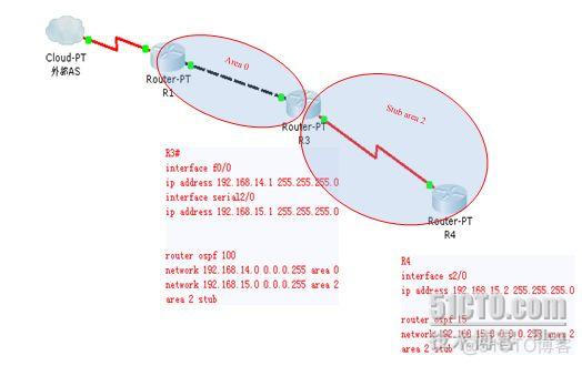 多区域的ospf怎么配置 多区域ospf协议的配置_网络_03