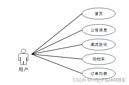 vue elementui 企业官网 vue 做的企业官网_mysql_02