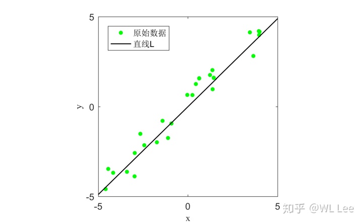 svf程序分析 sv define_奇异值分解_02