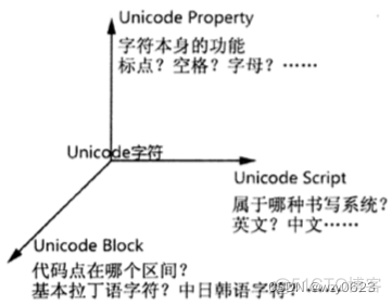 lua 语言 正则匹配中文 正则匹配unicode_ico_03