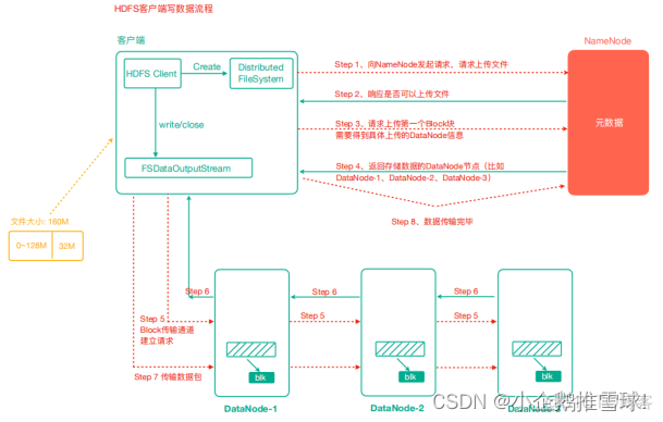 hdfs存储大小计算命令 hdfs存储单位_hdfs存储大小计算命令_02