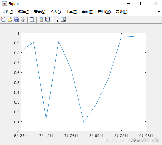 grafana 日期画 time series 日期图画_矩阵