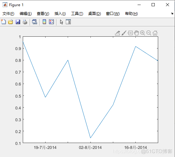 grafana 日期画 time series 日期图画_开发语言_02