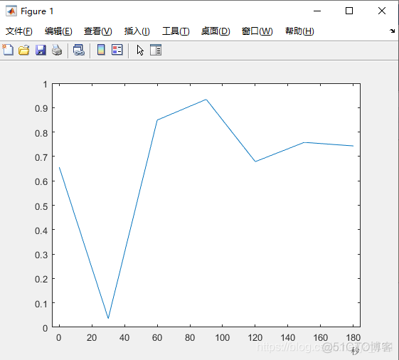 grafana 日期画 time series 日期图画_开发语言_03