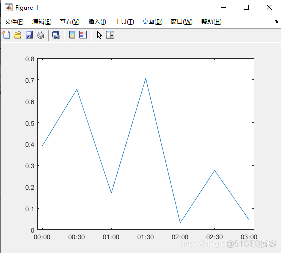 grafana 日期画 time series 日期图画_日期时间_04